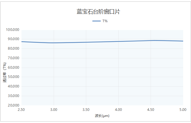 1648792897897828.png 未標(biāo)題-1.png