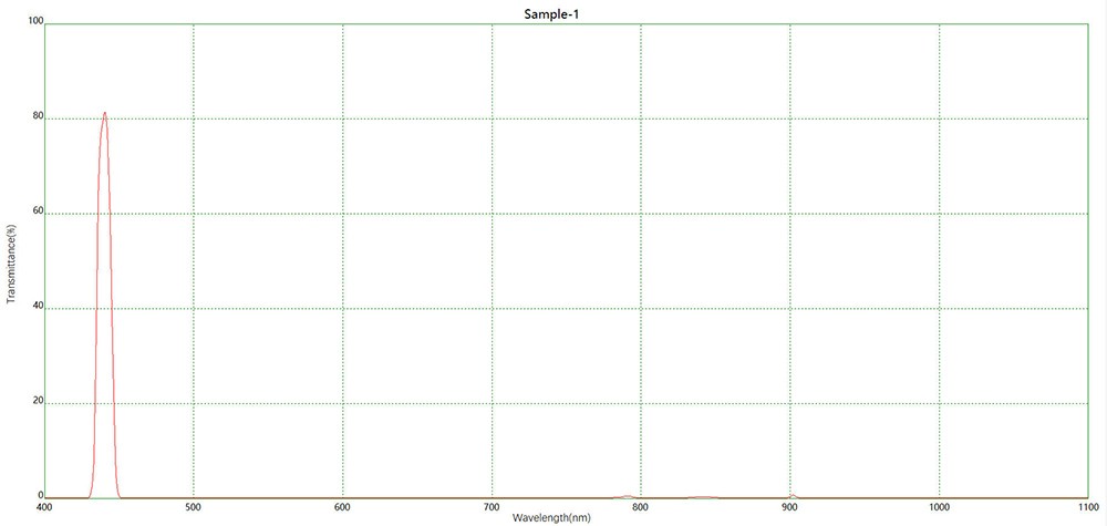 光譜測(cè)量NBP440窄帶濾光片