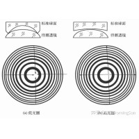 看不見的“平整度”：光圈數(shù)N如何影響圖像質(zhì)量？